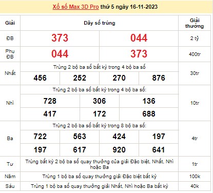 Vietlott 16/11, kết quả xổ số Vietlott hôm nay ngày 16/11/2023, Vietlott Power 6/55 16/11