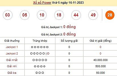 “Lộ diện” chủ nhân tấm vé trúng Vietlott hơn 4 tỷ đồng tối 16/11