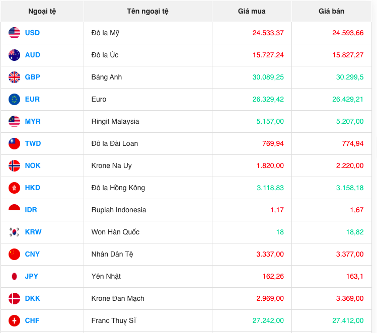 Bảng giá ngoại chợ đen hôm nay 17/11/2023 - Nguồn: Chợ giá