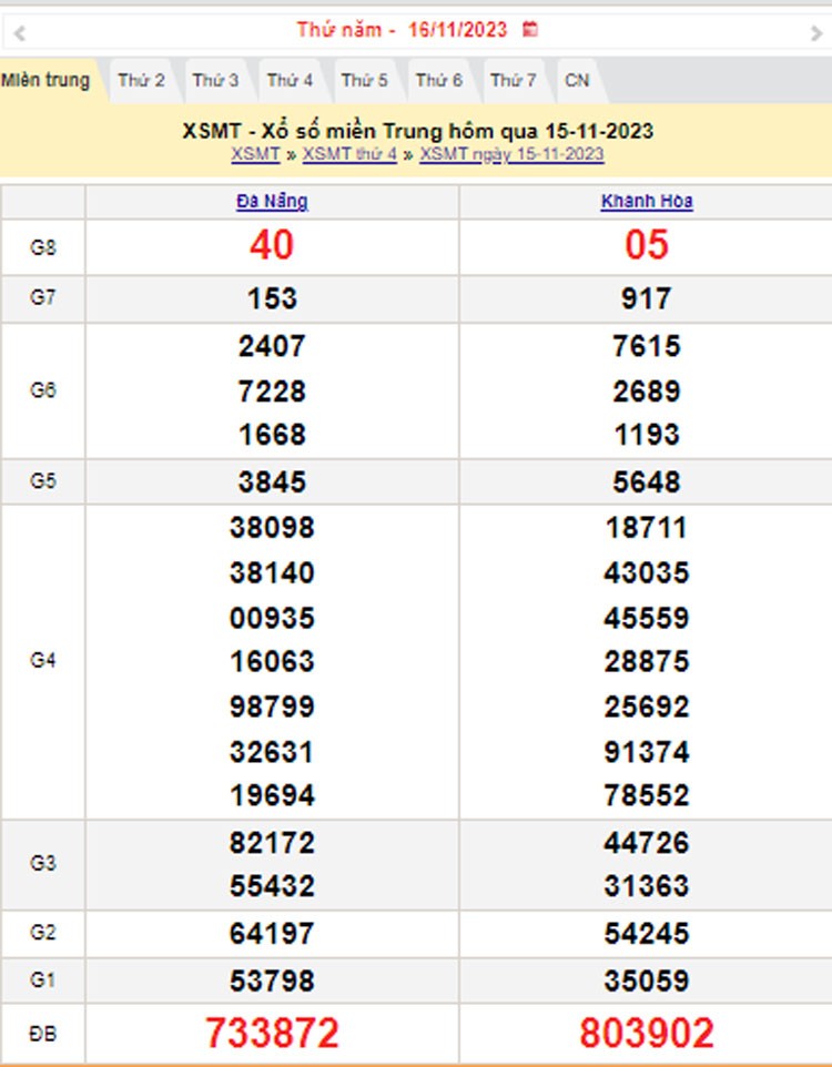 XSMT 16/11, Kết quả xổ số miền Trung hôm nay 16/11/2023, xổ số miền Trung ngày 16 tháng 11,trực tiếp XSMT 16/11