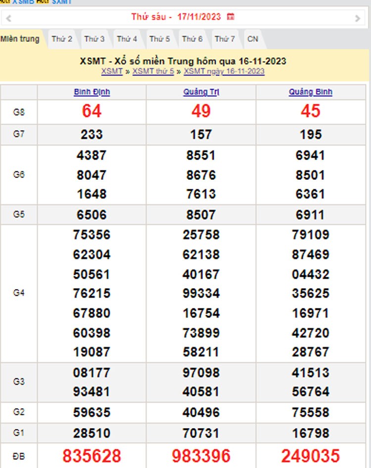 XSMT 17/11, Kết quả xổ số miền Trung hôm nay 17/11/2023, xổ số miền Trung ngày 17 tháng 11,trực tiếp XSMT 17/11