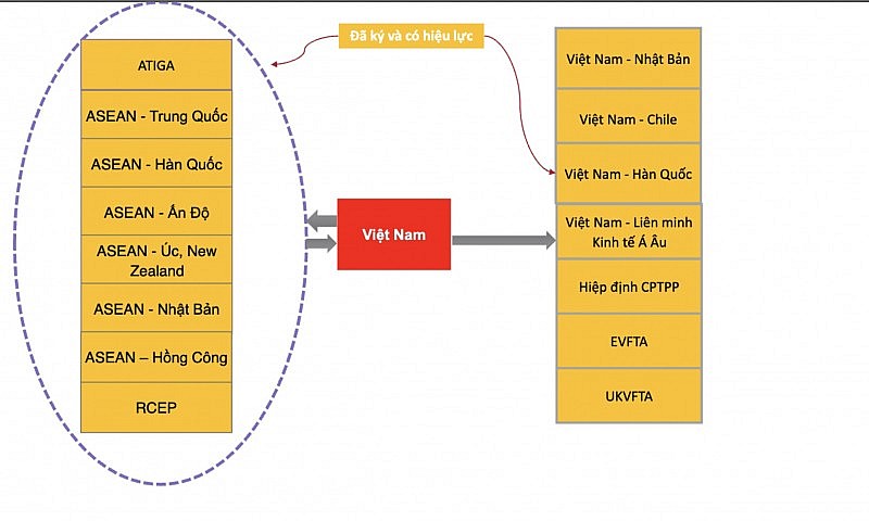 Cổng thông tin điện tử FTAP hỗ trợ doanh nghiệp tra cứu về các Hiệp định thương mại tự do