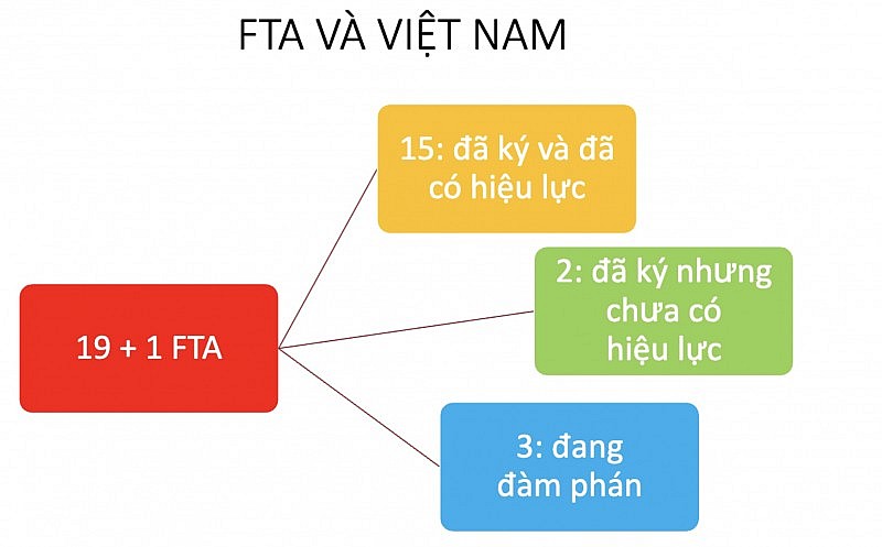 Cổng thông tin điện tử FTAP hỗ trợ doanh nghiệp tra cứu về các Hiệp định thương mại tự do