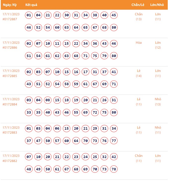Vietlott 17/11, Kết quả xổ số Keno hôm nay ngày 17/11/2023, Vietlott Keno thứ Sáu 17/11