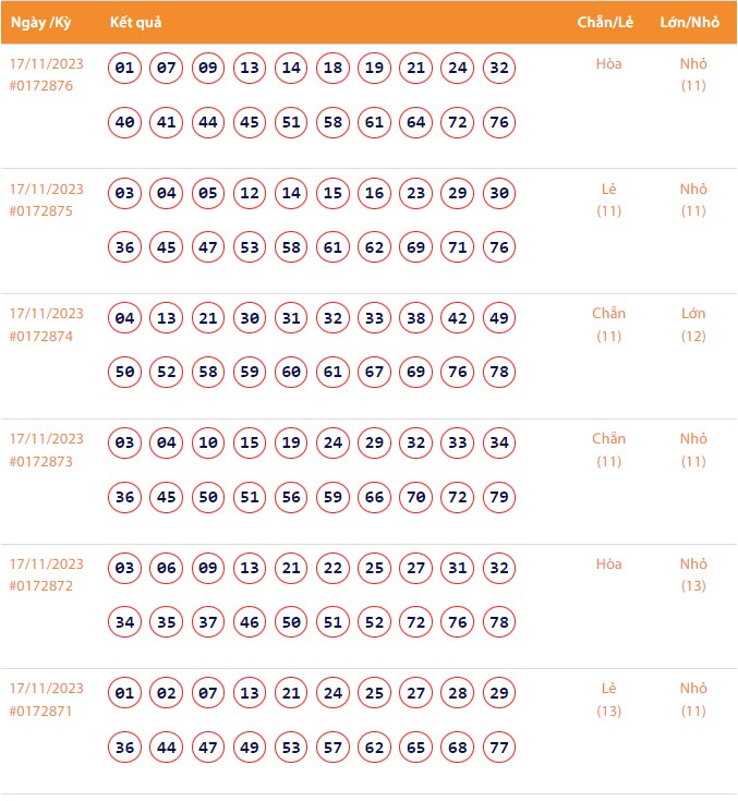 Vietlott 17/11, Kết quả xổ số Keno hôm nay ngày 17/11/2023, Vietlott Keno thứ Sáu 17/11