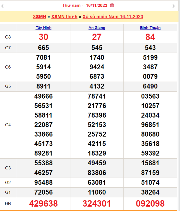 XSMN 16/11, Kết quả xổ số miền Nam hôm nay 16/11/2023, xổ số miền Nam ngày 16 tháng 11,trực tiếp XSMN 16/11