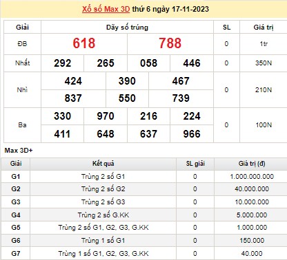 Vietlott 17/11, kết quả xổ số Vietlott hôm nay 17/11/2023, Vietlott Mega 6/45 17/11