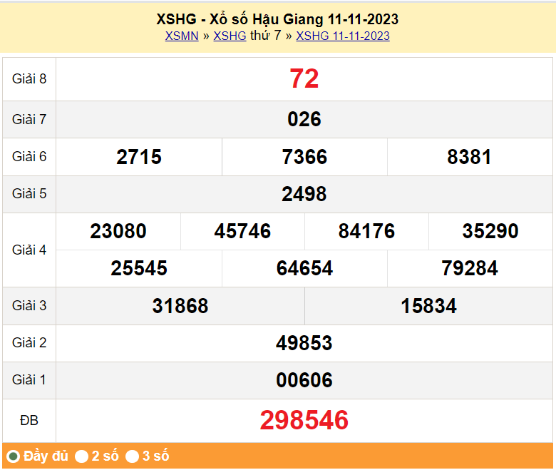 XSHG 18/11, Xem kết quả xổ số Hậu Giang hôm nay 18/11/2023, xổ số Hậu Giang ngày 18 tháng 11