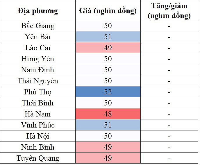 Tại khu vực miền Bắc, giá heo hơi hôm nay đi ngang trên diện rộng