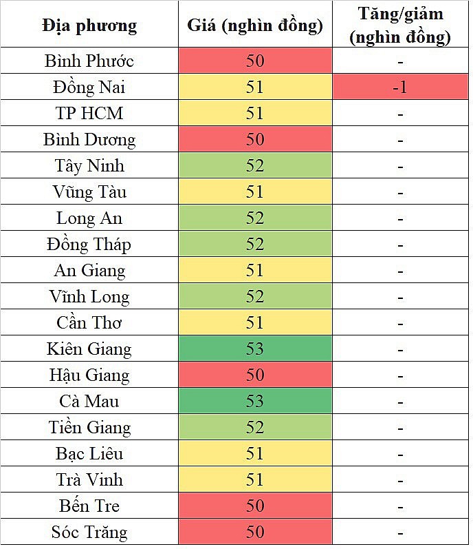 Tại khu vực miền Nam, giá heo hơi hôm nay 18/11/2023 giảm nhẹ 1.000 đồng/kg trong phạm vi hẹp