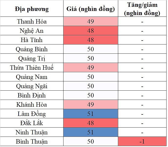 Tại khu vực miền Trung - Tây Nguyên, giá heo hơi hôm nay 18/11/2023 giảm nhẹ