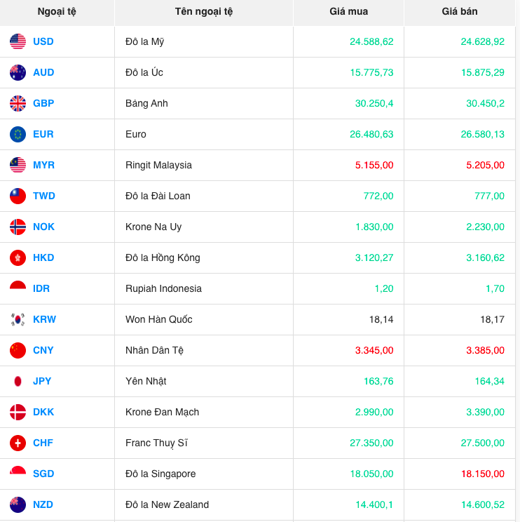 Bảng giá ngoại chợ đen hôm nay 18/11/2023 - Nguồn: Chợ giá
