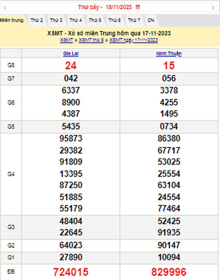 XSMT 18/11, Kết quả xổ số miền Trung hôm nay 18/11/2023, xổ số miền Trung ngày 18 tháng 11,trực tiếp XSMT 18/11