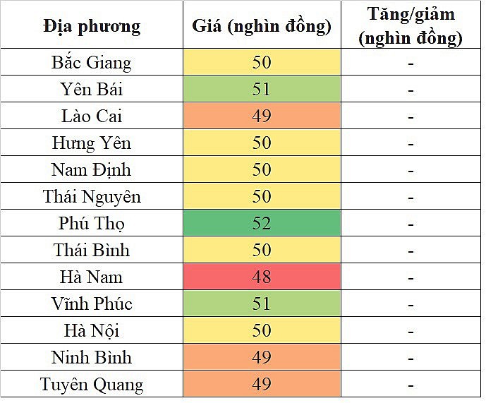 Giá heo hơi hôm nay 19/11/2023 tại khu vực miền Bắc đi ngang trên diện rộng