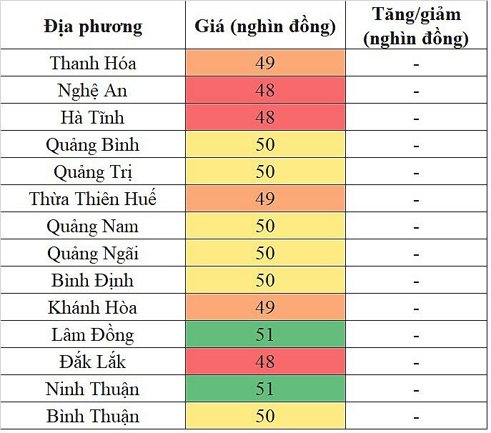 Tại khu vực miền Trung - Tây Nguyên, giá heo hơi hôm nay 19/11/2023 lặng sóng