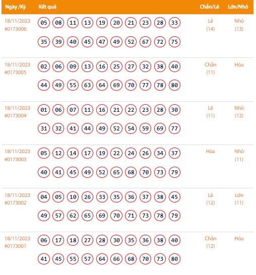 Vietlott 18/11, Kết quả xổ số Keno hôm nay ngày 18/11/2023, Vietlott Keno thứ Bảy 18/11