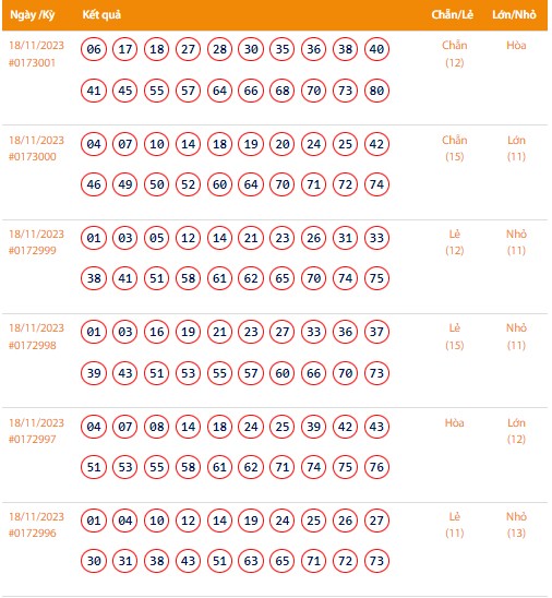 Vietlott 18/11, Kết quả xổ số Keno hôm nay ngày 18/11/2023, Vietlott Keno thứ Bảy 18/11