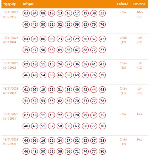 Vietlott 18/11, Kết quả xổ số Keno hôm nay ngày 18/11/2023, Vietlott Keno thứ Bảy 18/11