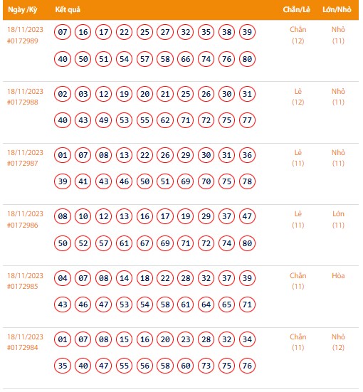 Vietlott 18/11, Kết quả xổ số Keno hôm nay ngày 18/11/2023, Vietlott Keno thứ Bảy 18/11