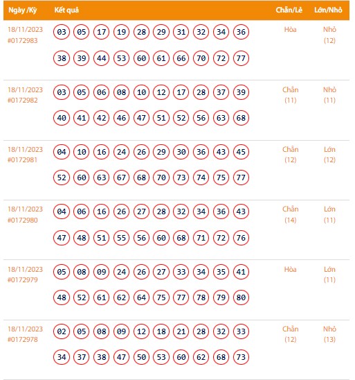 Vietlott 18/11, Kết quả xổ số Keno hôm nay ngày 18/11/2023, Vietlott Keno thứ Bảy 18/11