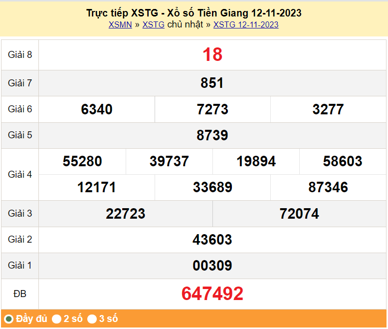 XSTG 26/11, Kết quả xổ số Tiền Giang hôm nay 26/11/2023, KQXSTG chủ Nhật ngày 26 tháng 11