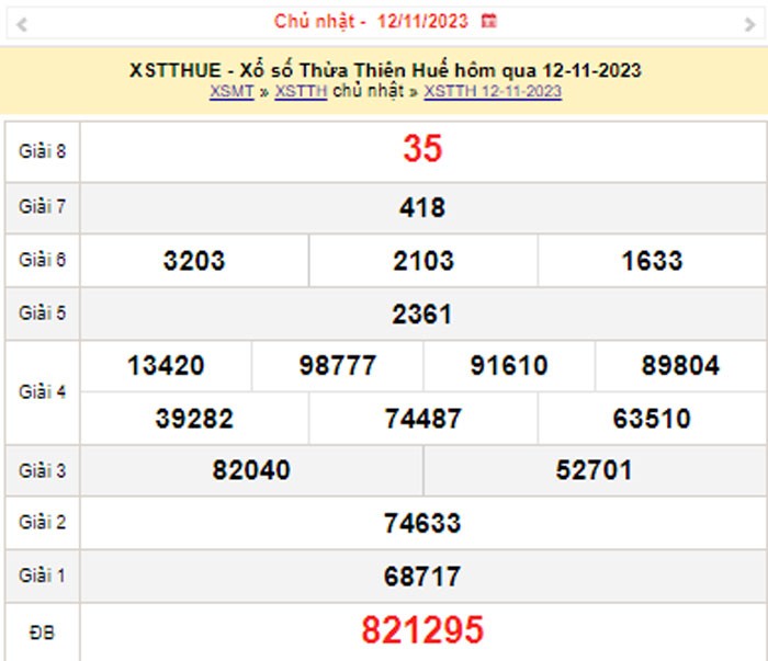 XSTTH 13/11, Kết quả xổ số Thừa Thiên Huế hôm nay 13/11/2023, KQXSTTH thứ Hai ngày 13 tháng 11