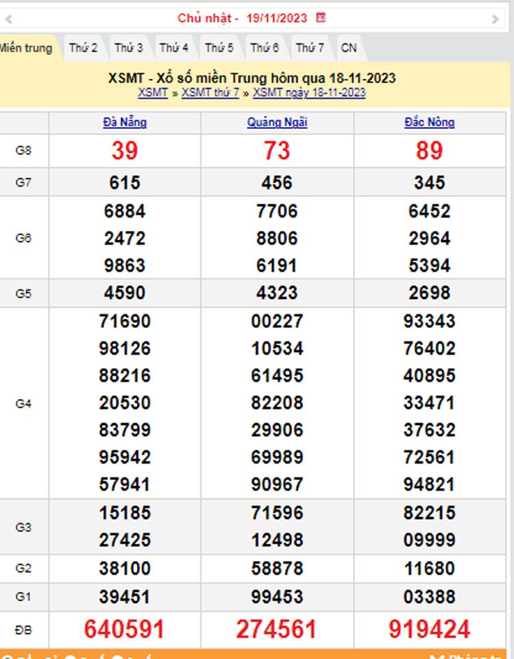 XSMT 19/11, Kết quả xổ số miền Trung hôm nay 19/11/2023, xổ số miền Trung ngày 19 tháng 11,trực tiếp XSMT 19/11