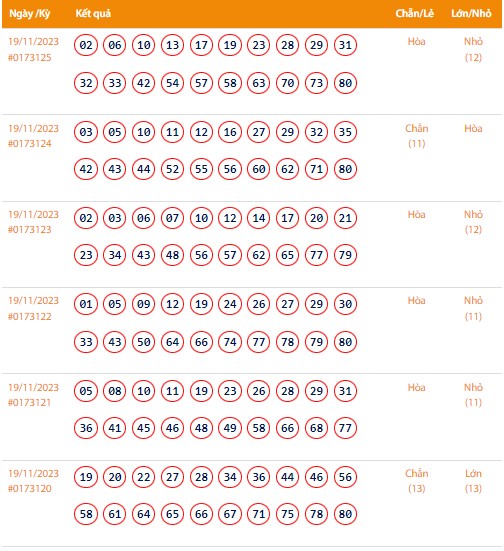 Vietlott 20/11, Kết quả xổ số Keno hôm nay ngày 20/11/2023, Vietlott Keno thứ Hai 20/11