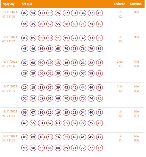 Vietlott 19/11, Kết quả xổ số Keno hôm nay ngày 19/11/2023, Vietlott Keno thứ Chủ Nhật 19/11
