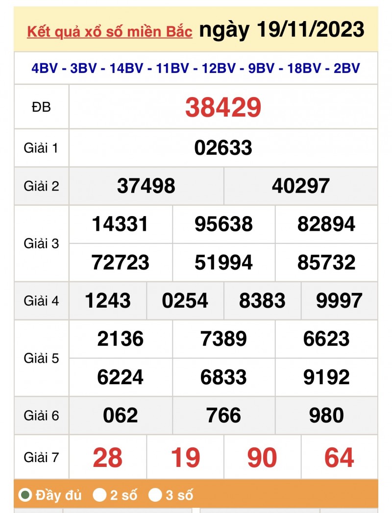 XSMB 20/11, Kết quả xổ số miền Bắc hôm nay 20/11/2023, xổ số miền Bắc 20 tháng 11, trực tiếp XSMB 20/11