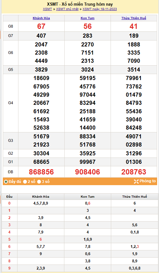Kết quả Xổ số miền Trung ngày 20/11/2023, KQXSMT ngày 20 tháng 11, XSMT 20/11, xổ số miền Trung hôm nay