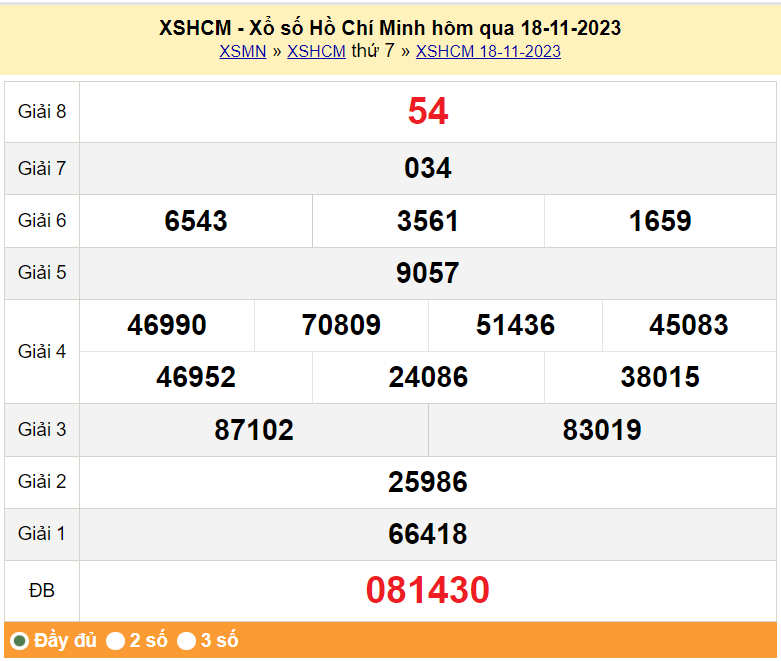 XSHCM 20/11, Xem kết quả xổ số TP.HCM hôm nay 20/11/2023, xổ số TP.HCM ngày 20 tháng 11