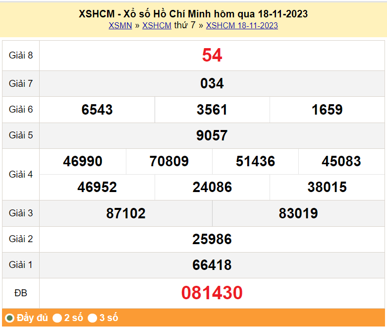 XSHCM 20/11, Kết quả xổ số TP.HCM hôm nay 20/11/2023, KQXSHCM thứ Hai ngày 20 tháng 11