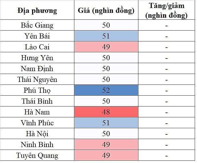 Giá heo hơi hôm nay ngày 20/11/2023 tại khu vực miền Bắc đi ngang trên diện rộng