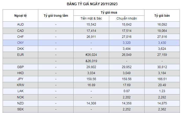 Tỷ giá AUD hôm nay 20/11/2023: Giá đô la Úc tại Vietcombank, chợ đen tăng vọt