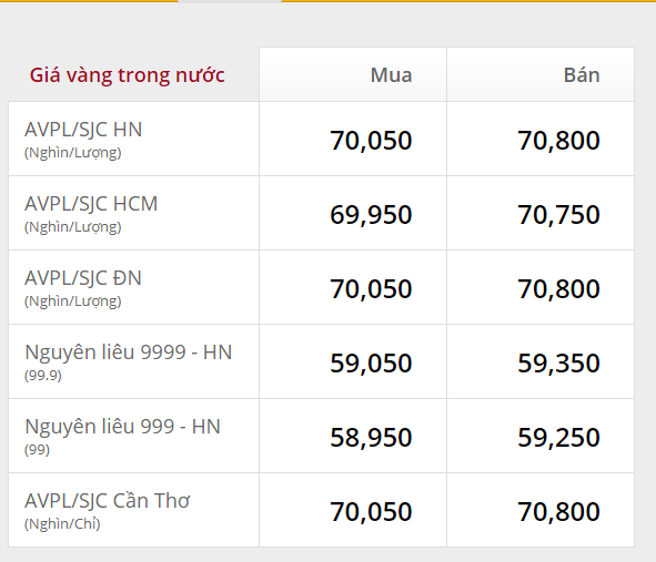 Giá vàng sẽ cán mốc 90 triệu đồng/lượng, người dân có 