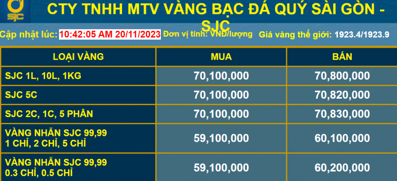 Giá vàng sẽ cán mốc 90 triệu đồng/lượng, người dân có 