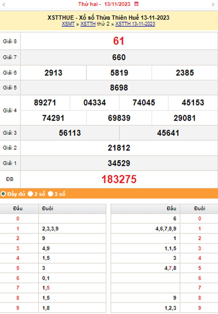 XSTTH 19/11, Kết quả xổ số Thừa Thiên Huế hôm nay 19/11/2023, KQXSTTH Chủ nhật ngày 19 tháng 11