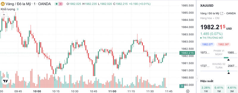 Giá vàng chiều nay 20/11/2023: Giá vàng 9999, SJC, 24K, Mi Hồng, PNJ, DOJI