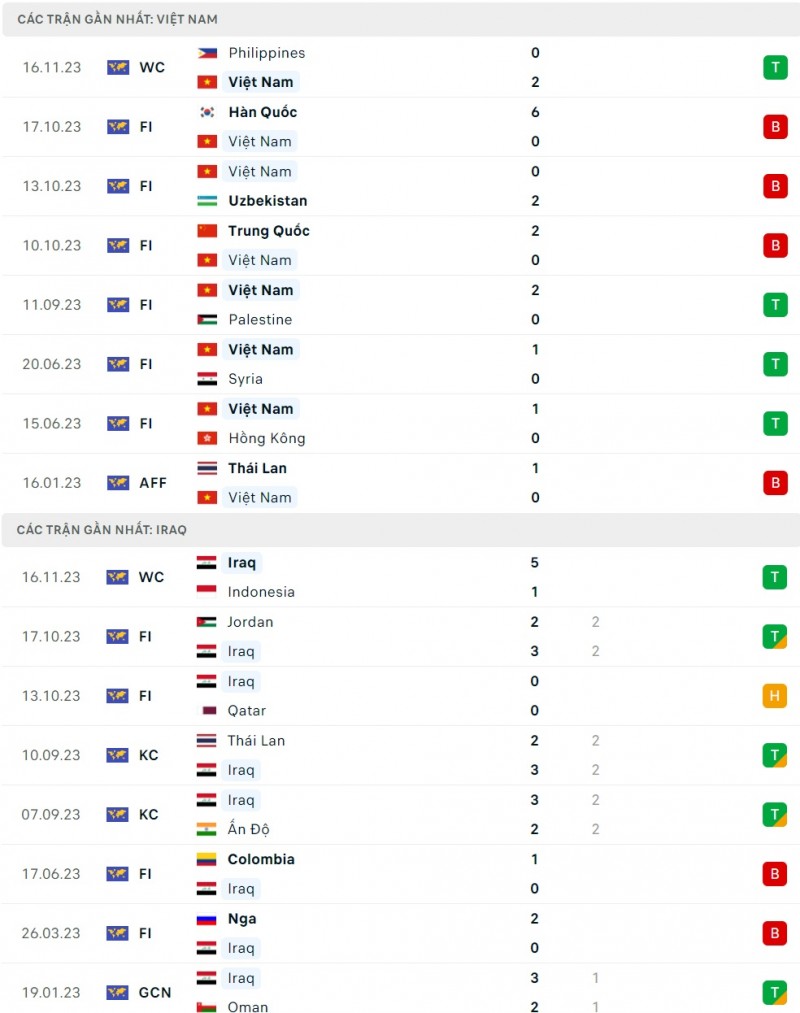 Nhận định bóng đá Việt Nam và Iraq (19h00 ngày 21/11), Vòng loại World Cup 2026