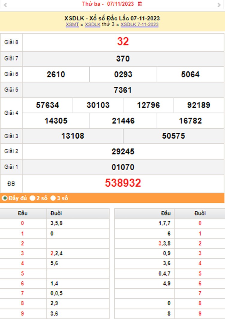 XSDLK 14/11, Kết quả xổ số Đắk Lắk hôm nay 14/11/2023, KQXSDLK thứ Ba ngày 14 tháng 11