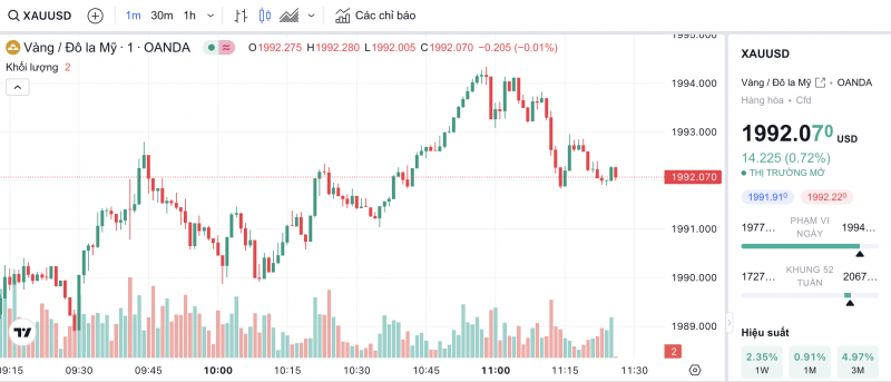 Giá vàng chiều nay 21/11/2023: Giá vàng 9999, SJC, 24K, Mi Hồng, PNJ, DOJI