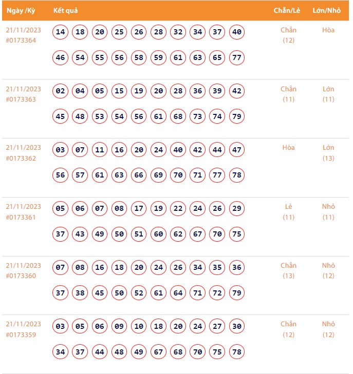 Vietlott 21/11, Kết quả xổ số Keno hôm nay ngày 21/11/2023, Vietlott Keno thứ Ba 21/11