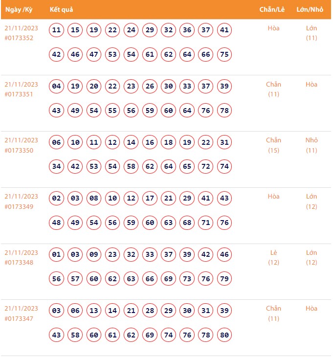 Vietlott 21/11, Kết quả xổ số Keno hôm nay ngày 21/11/2023, Vietlott Keno thứ Ba 21/11
