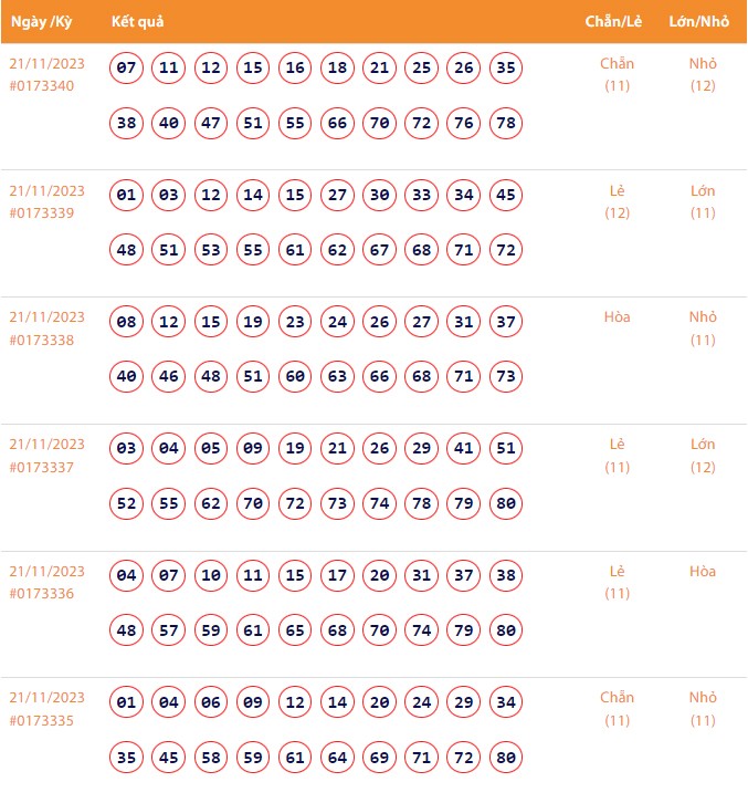 Vietlott 21/11, Kết quả xổ số Keno hôm nay ngày 21/11/2023, Vietlott Keno thứ Ba 21/11