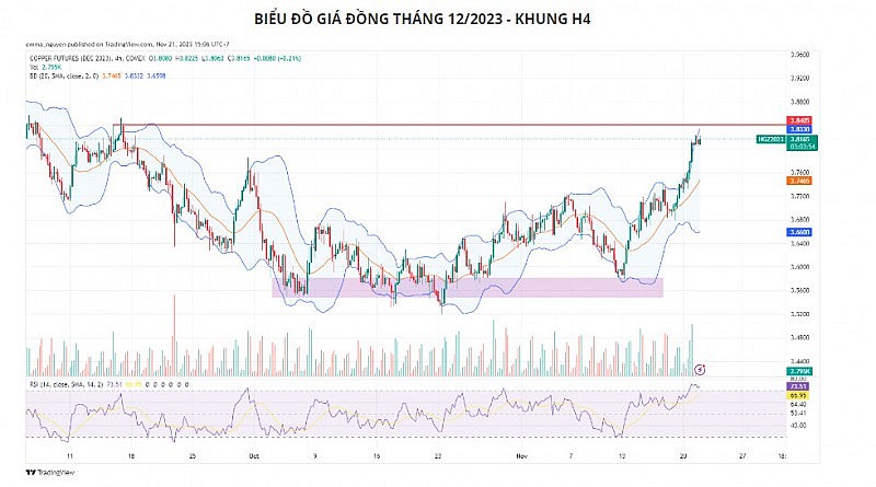 Giá kim loại vẫn còn dư địa tăng nhờ đồng USD suy yếu