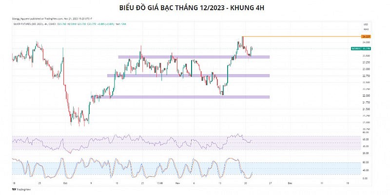 Giá kim loại vẫn còn dư địa tăng nhờ đồng USD suy yếu