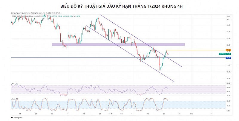 Giá dầu có thể giằng co trước các yếu tố cung cầu trái chiều