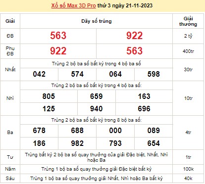 Vietlott 21/11, kết quả xổ số Vietlott hôm nay ngày 21/11/2023, Vietlott Power 6/55 21/11
