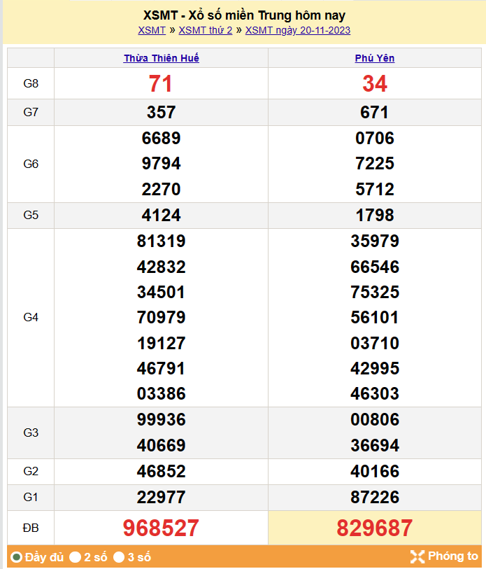 Kết quả Xổ số miền Trung ngày 21/11/2023, KQXSMT ngày 21 tháng 11, XSMT 21/11, xổ số miền Trung hôm nay